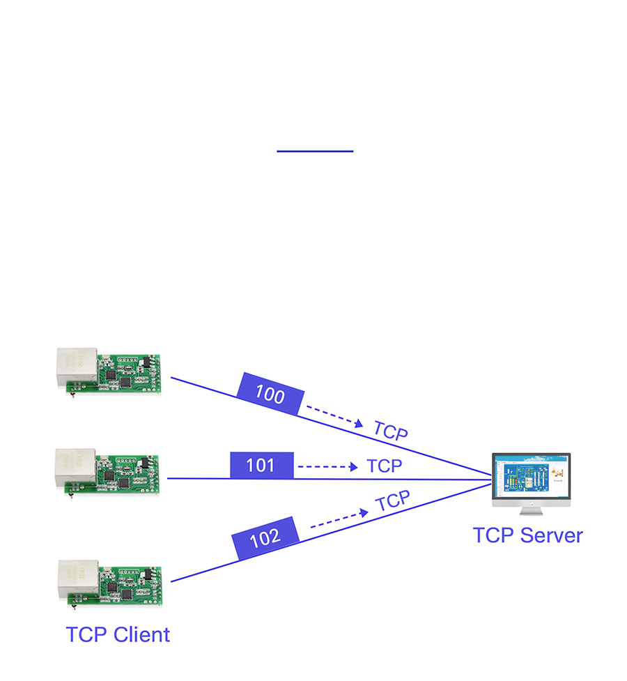SMD Ethernet modules