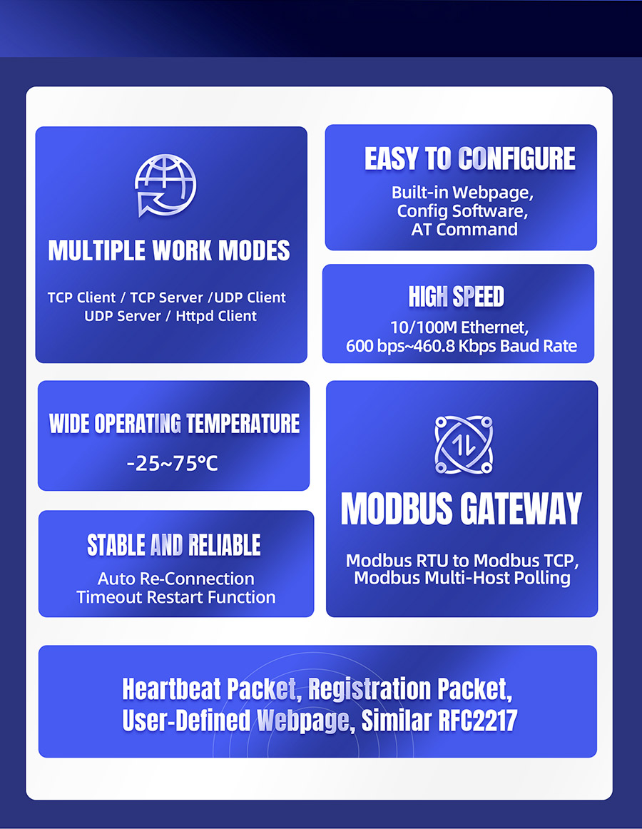 SMD Ethernet modules