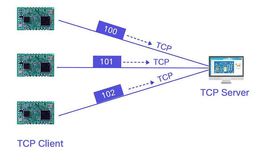 USR-TCP232-S1 SMD Ethernet modules