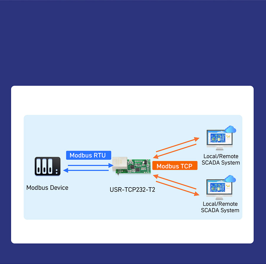 Pin Ethernet module