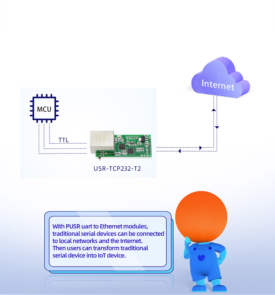 Pin Ethernet module