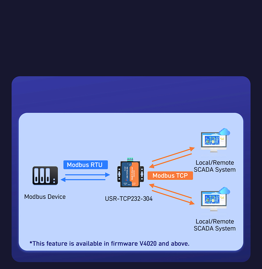 1-port RS485 to Ethernet