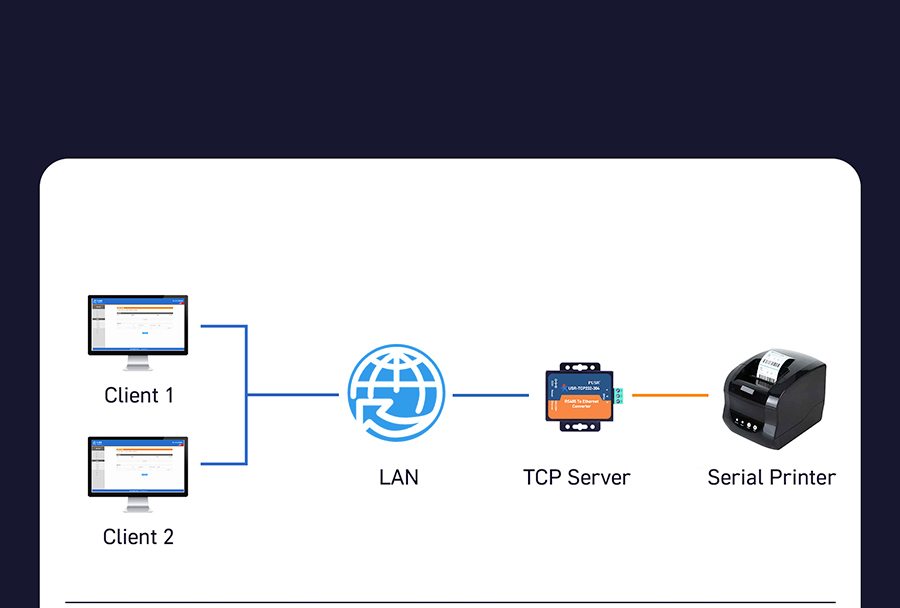 1-port RS485 to Ethernet