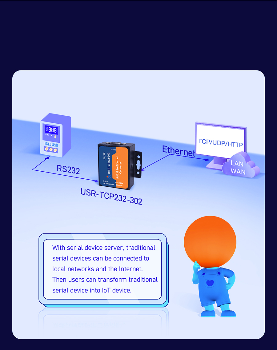 1 port RS232 to Ethernet