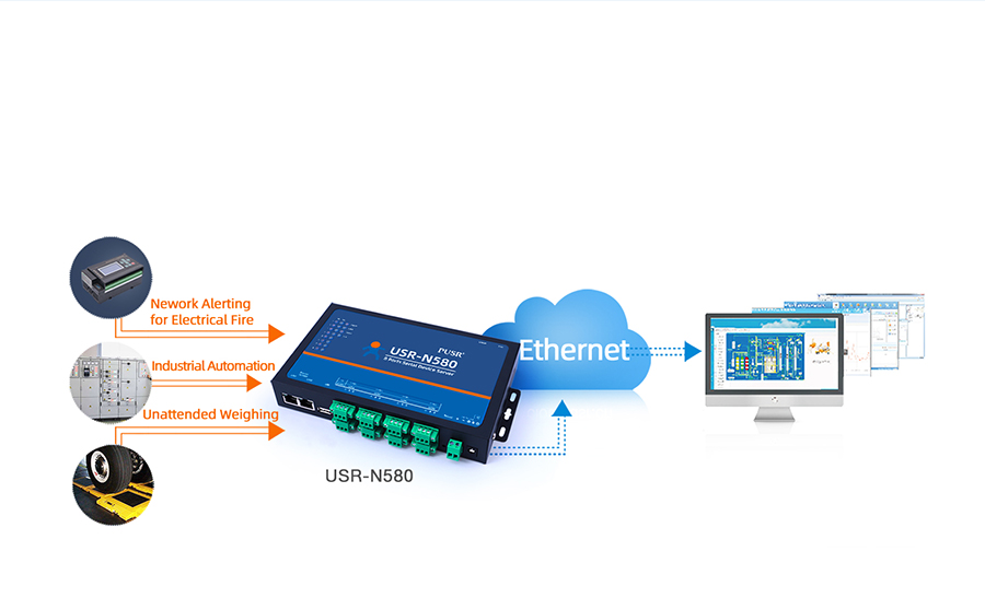 RS485 Eight ports serial server