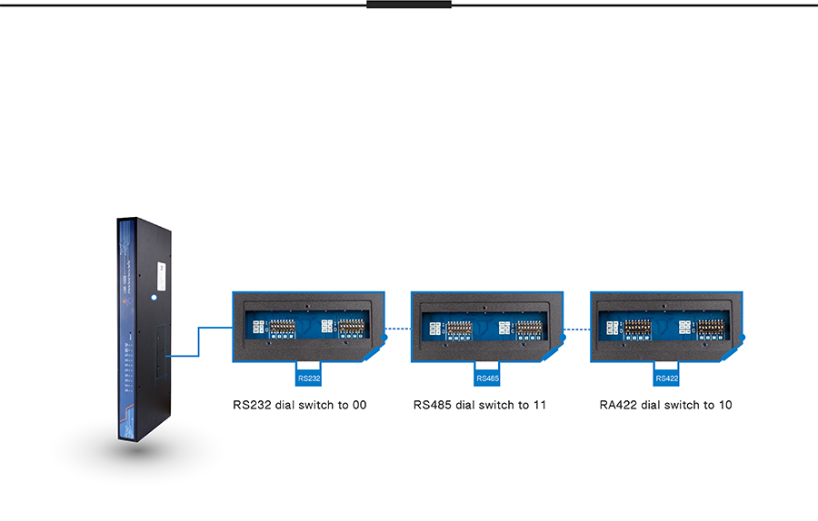 Eight serial servers