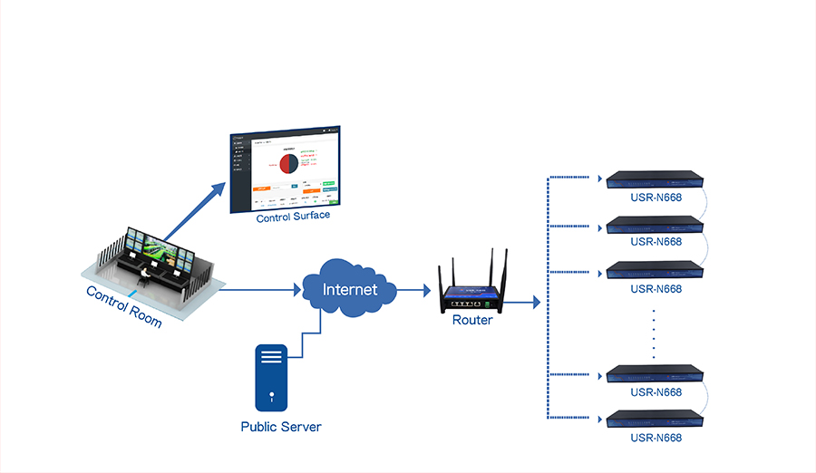 Eight serial servers