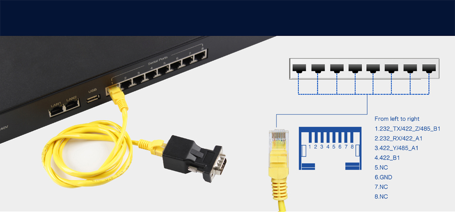Eight serial servers