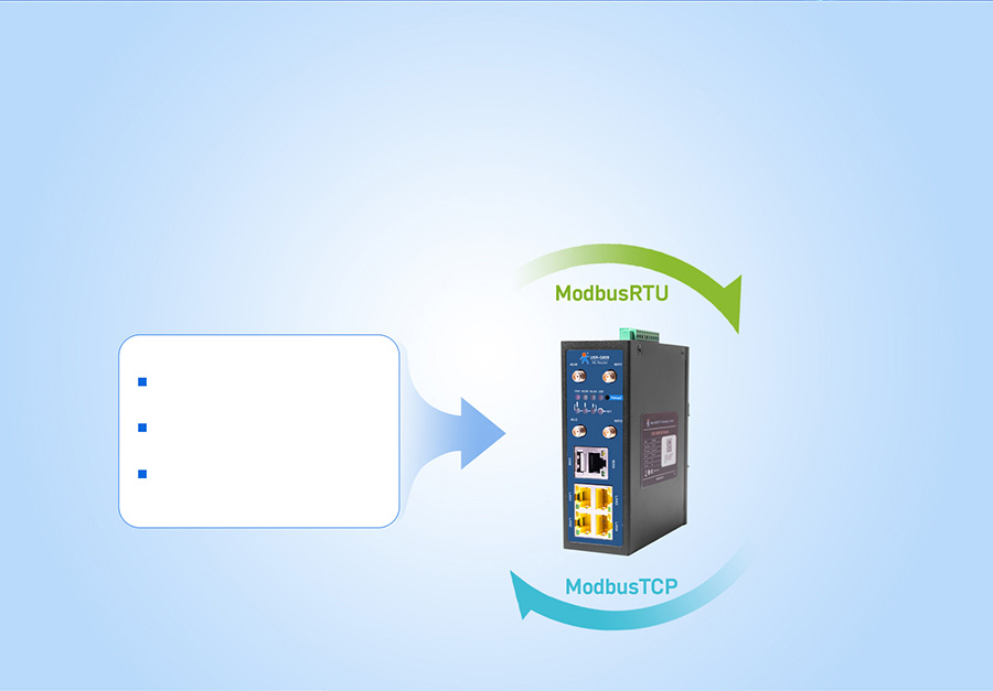 Industrial LTE & IO Gataway Router