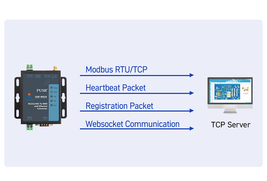 1 LAN Port Serial to WiFi Converter