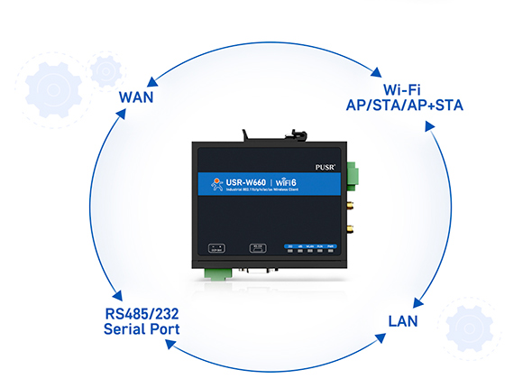 Serial to Wi-Fi6 Converter