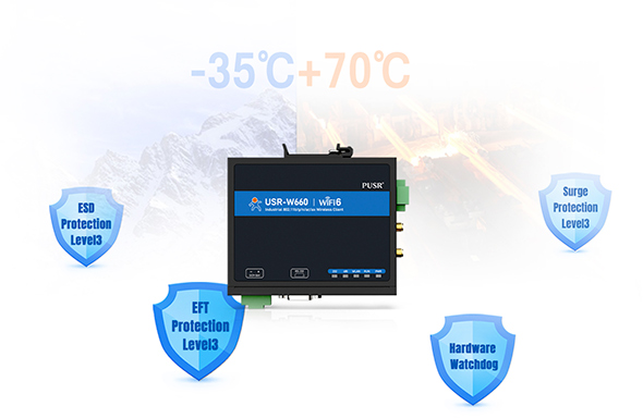 Serial to Wi-Fi6 Converter