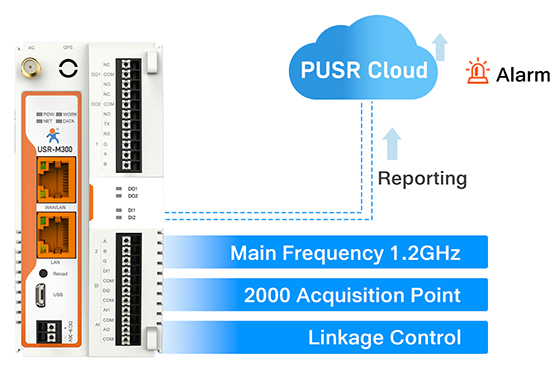 High Performance Edge IoT Gateway