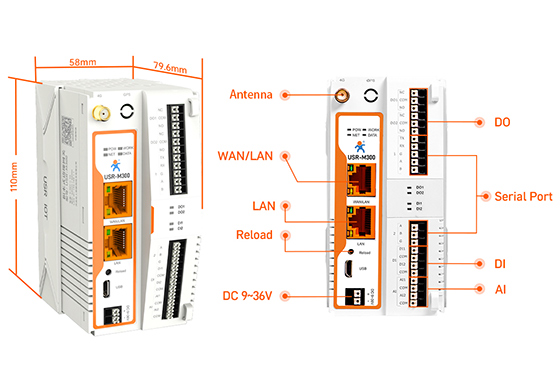High Performance Edge IoT Gateway