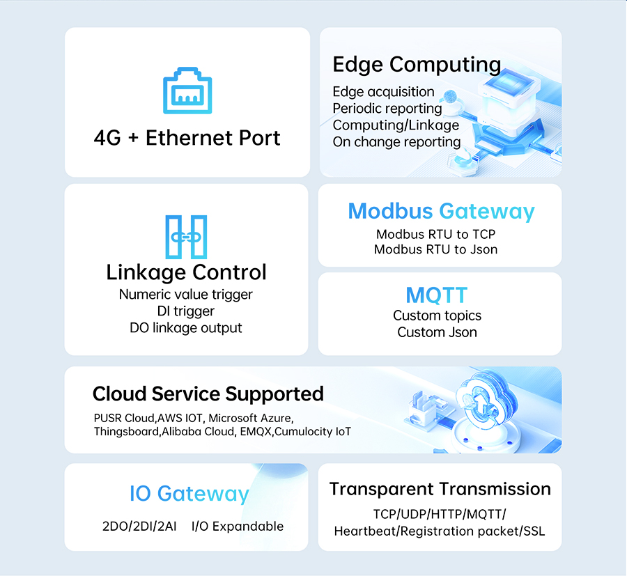 Remote IO Edge Gateway