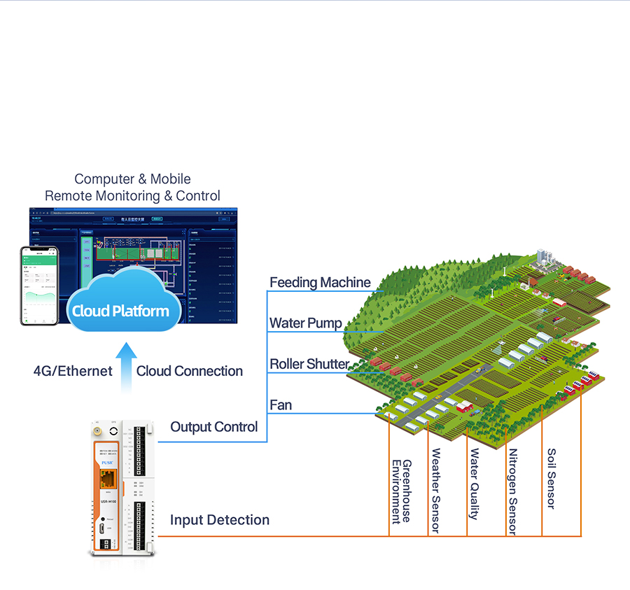 Remote IO Edge Gateway