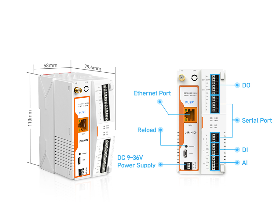 Remote IO Edge Gateway