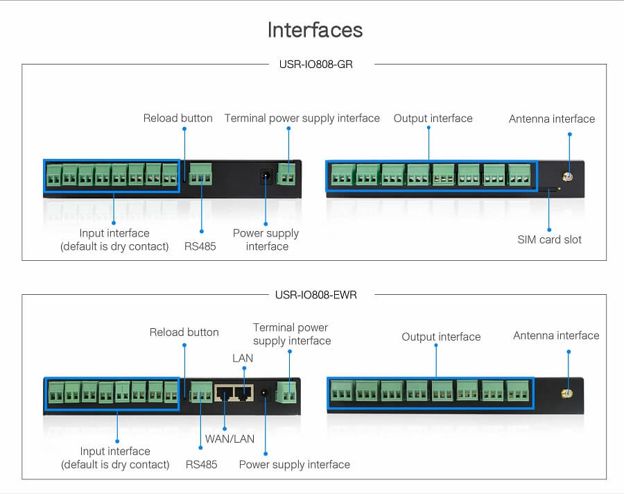 8-Way Ethernet/WIFI Network IO Controller