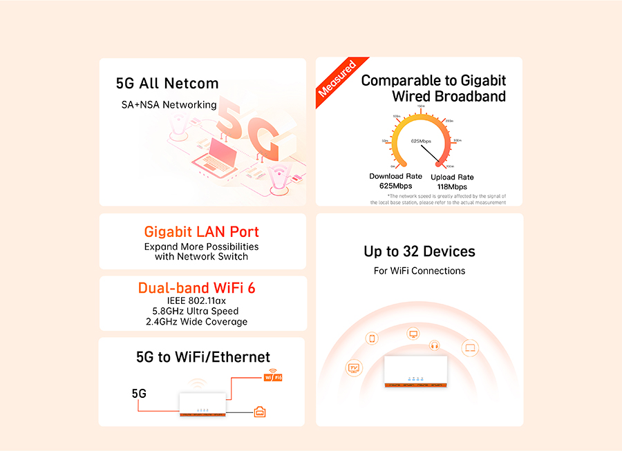 The Masterpiece of Router