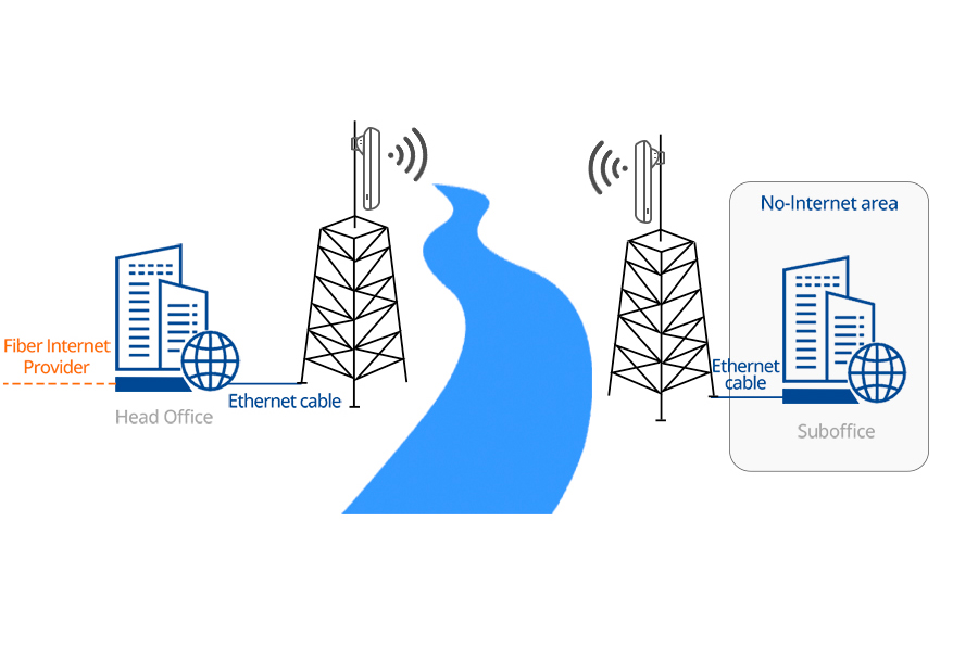 Compact-Size 5Ghz wireless bridge
