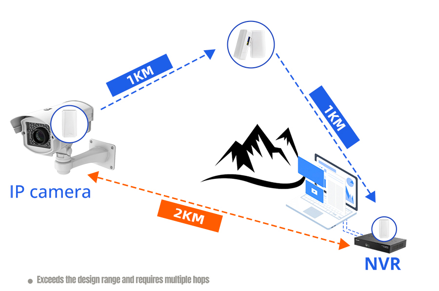 Compact-Size 5Ghz wireless bridge