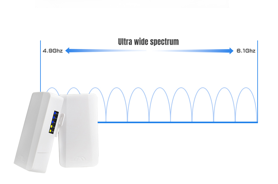 Compact-Size 5Ghz wireless bridge