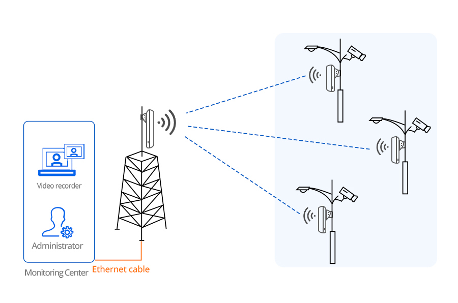 Compact-Size 5Ghz wireless bridge