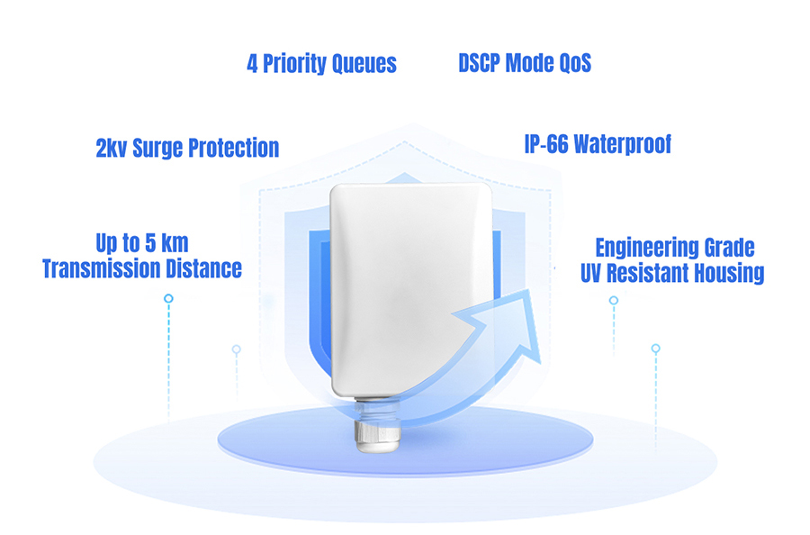 High Performance 5GHz Outdoor Wireless Bridge