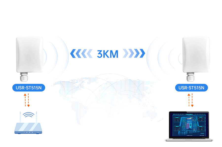 High Performance 5GHz Outdoor Wireless Bridge