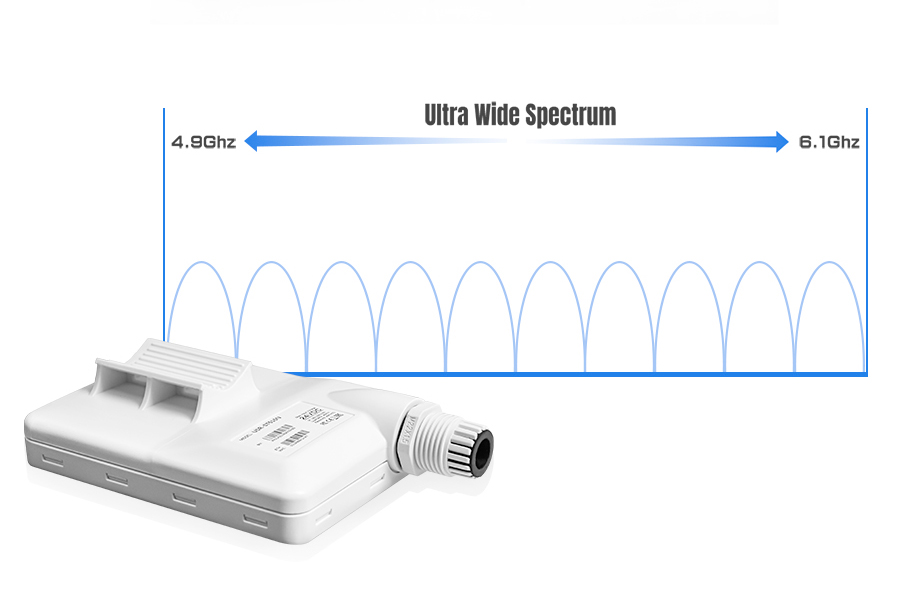 High Performance 5GHz Outdoor Wireless Bridge
