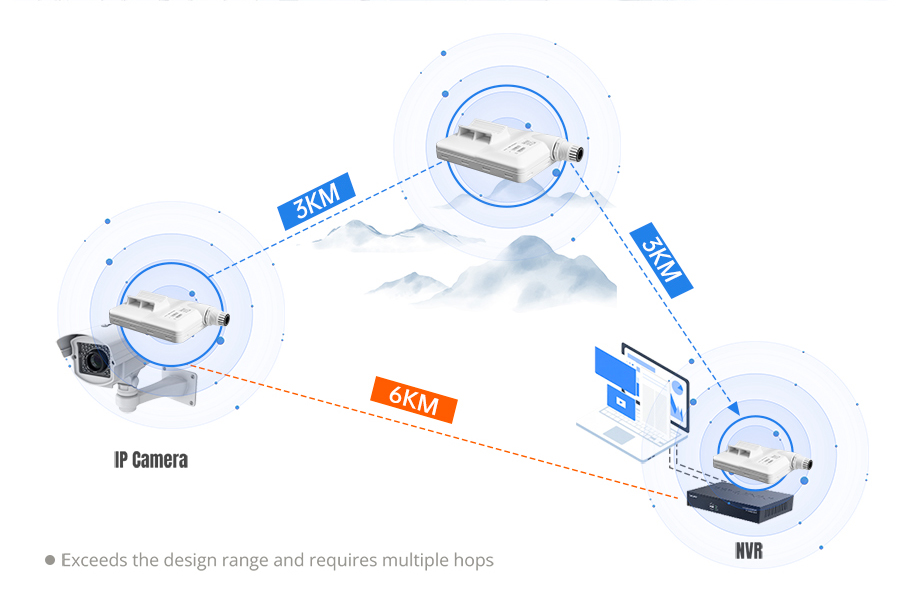 High Performance 5GHz Outdoor Wireless Bridge