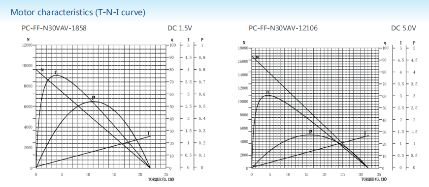 Precious metal-brush motors