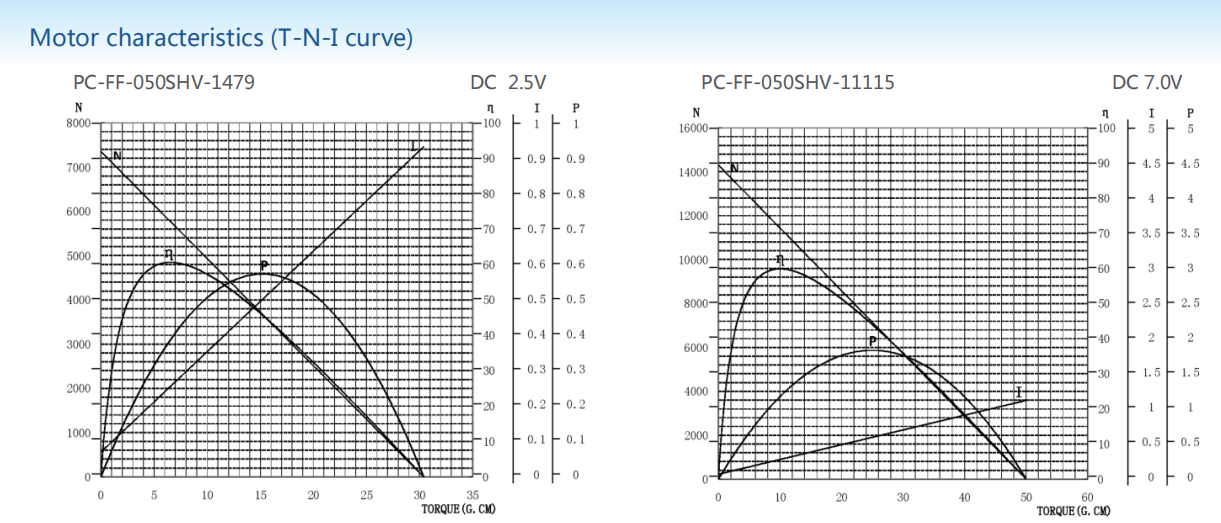 Precious metal-brush motors