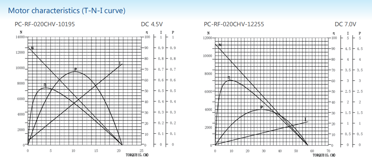 Precious metal-brush motors