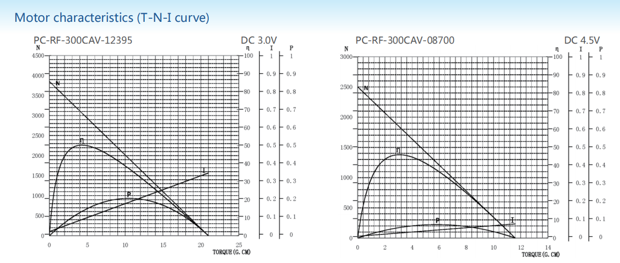 Precious metal-brush motors