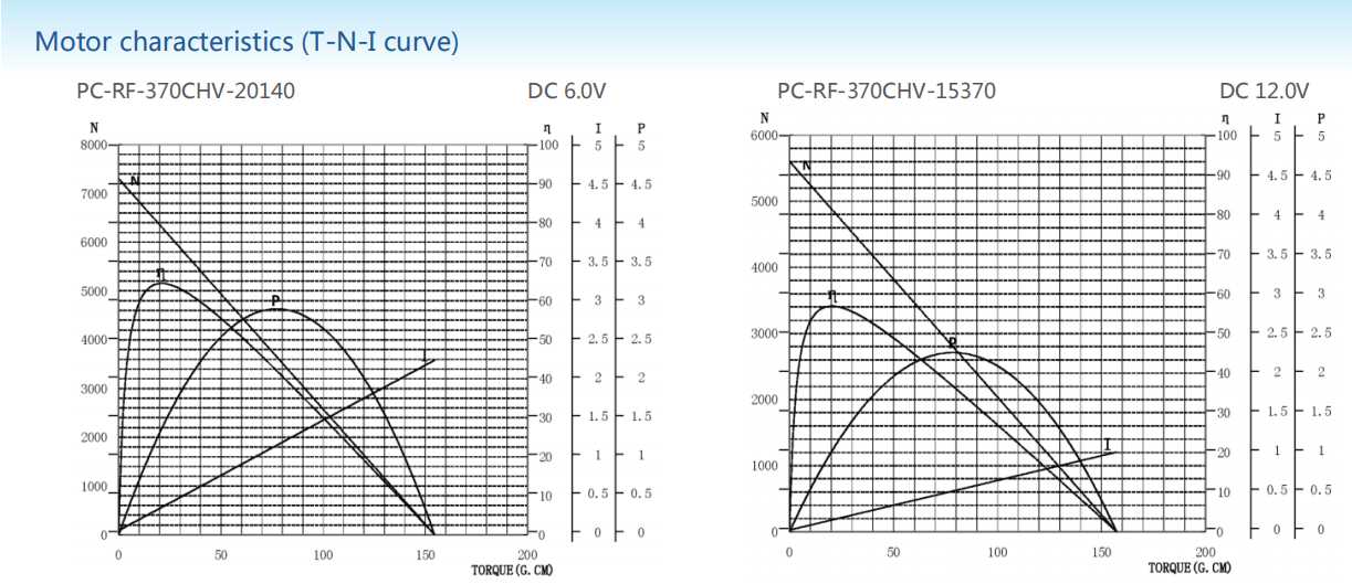 Precious metal-brush motors