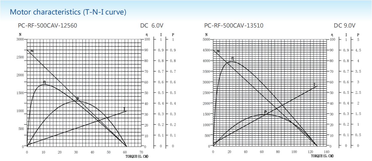 Precious metal-brush motors