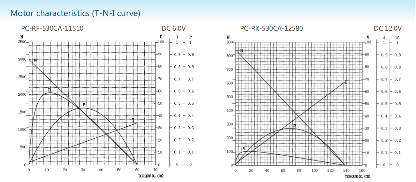 Precious metal-brush motors