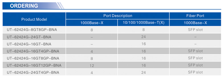 UOTEK 28-Port Full Gigabit Managed Ethernet Switch