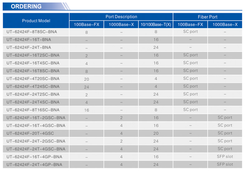 UOTEK 24+4G Gigabit Managed Ethernet Switch
