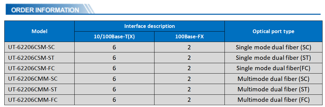 UOTEK DIN-Rail Unmanaged Industrial Ethernet Switch
