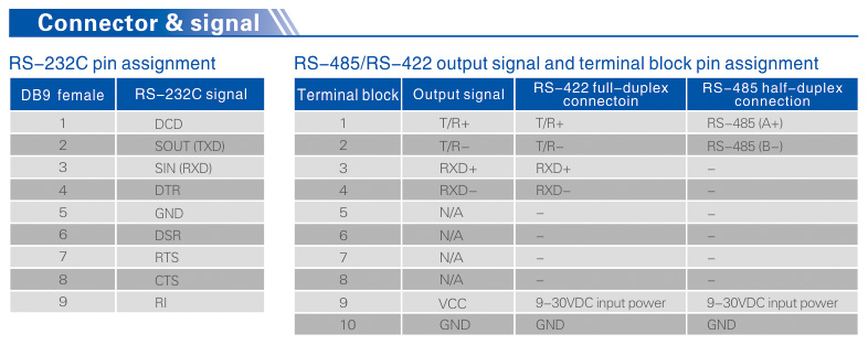 UOTEK Industrial RS-232 to RS-485/422 Converter with Isolation