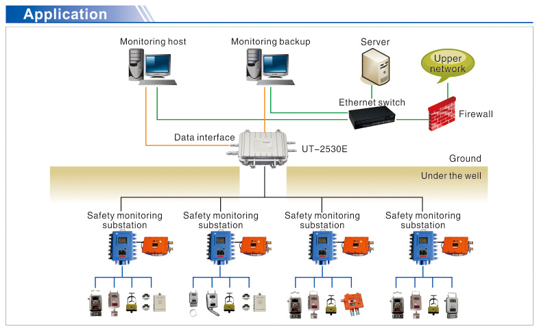 UOTEK RS-232/485/422 to RS-485/422 Converter with Isolation(Antidust, water proof, lightning protection)