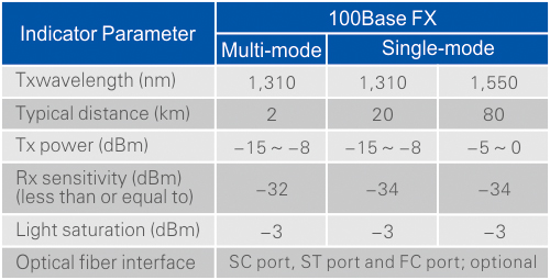 UOTEK Industrial 10/100M 2 Ethernet Ports 1 Optic Fiber Port Switch