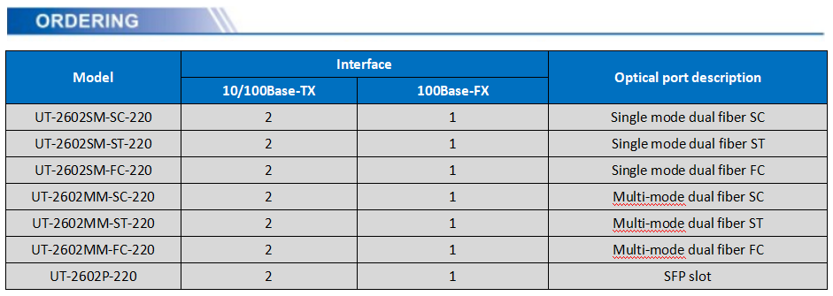 UOTEK 2-Port 100M Network Fiber Optic Transceiver