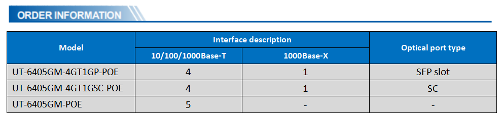 UOTEK 5-port Gigabit Managed POE Industrial Ethernet Switch