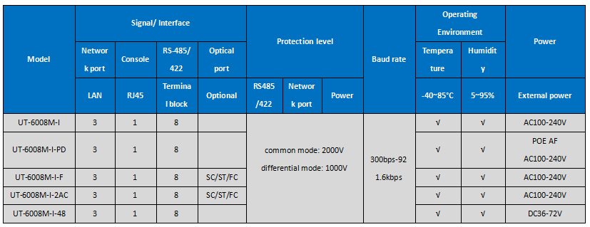 UOTEK 10/100M TCP/IP to 8-Port RS-485/422 Isolated Serial Device Server