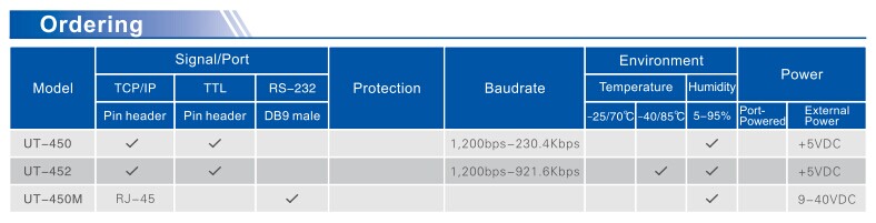 UOTEK TCP/IP to TTL Modules
