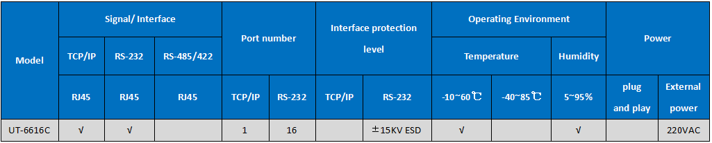 UOTEK 10/100M TCP/IP to 16 Ports RS-232 Serial Device Server