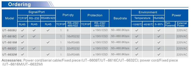 UOTEK 10/100M TCP/IP to 32 Ports RS-232 Serial Device Server